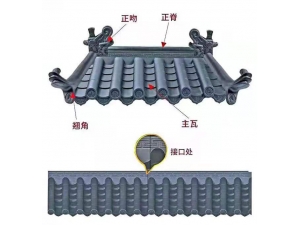 工程案例